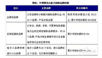 嬰童用品行業(yè)發(fā)展前景、趨勢(shì)與基于趨勢(shì)資產(chǎn)管理的投資策略分析