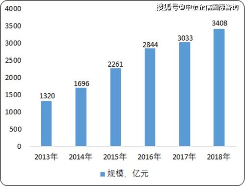 2020年中國(guó)功能性照明行業(yè)市場(chǎng)分析、投資前景與趨勢(shì)預(yù)測(cè)