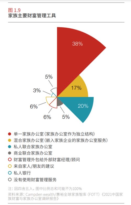 中國(guó)富豪財(cái)富管理新趨勢(shì) 家族辦公室崛起與資產(chǎn)拆分進(jìn)行時(shí)