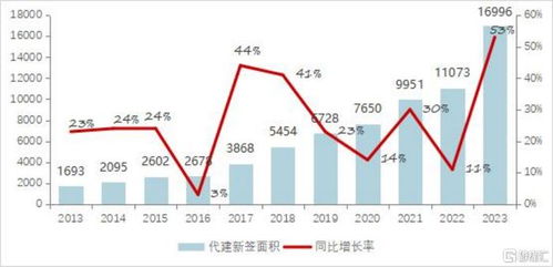代建模式重塑地產(chǎn)市場，解讀行業(yè)標桿綠城管理 (9979.HK) 的獨特打法與核心優(yōu)勢
