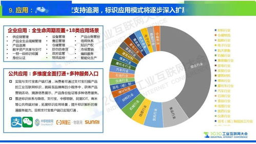 標識萬物，網(wǎng)聯(lián)未來 工業(yè)互聯(lián)網(wǎng)標識解析的十大趨勢與資產(chǎn)管理新篇
