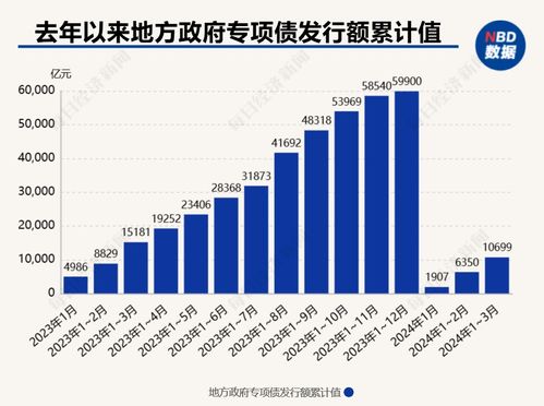 隱性債務(wù)新趨勢(shì) 隱蔽化加劇與治理路徑探索